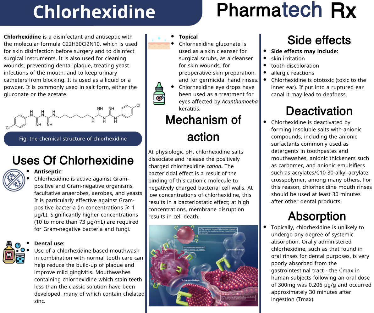 pharmatechrx's tweet photo. Chlorhexidine is a disinfectant and antiseptic, which is used for skin disinfection before surgery and to disinfect surgical instruments.
#chlorhexidine #disinfectant #antiseptic #Antibiotic #Mouthwash #Pharmacy #Pharmaceuticals #pharmacology https://t.co/V8kp65QINS
