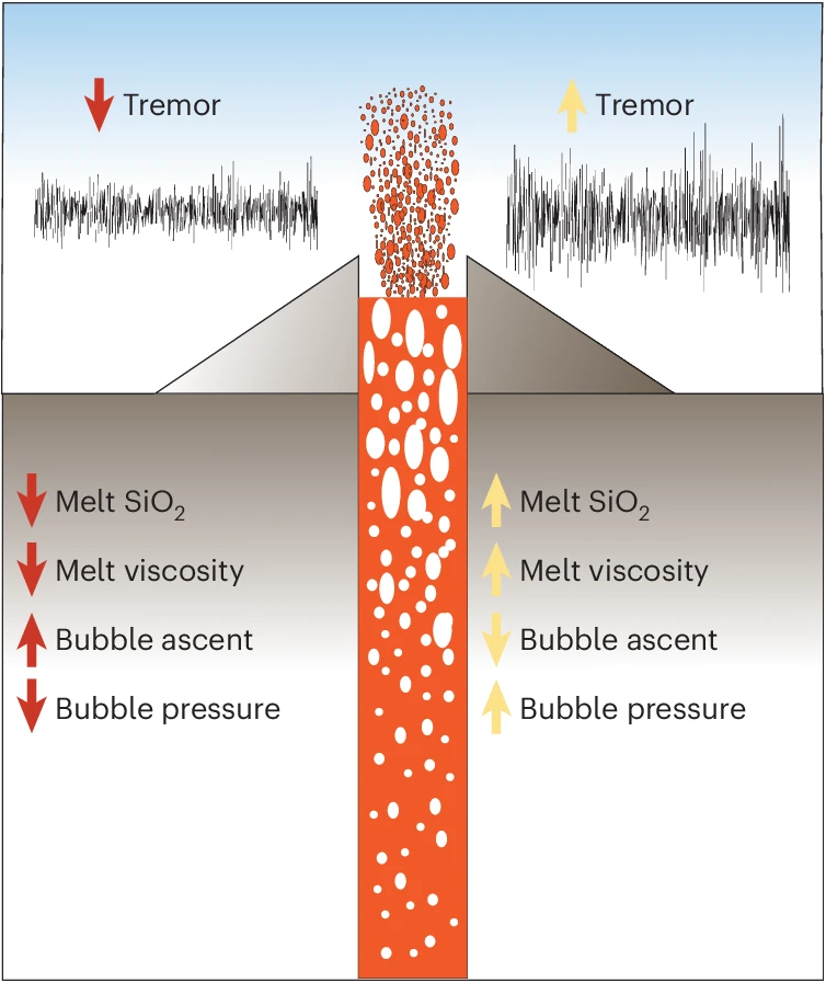 Nature Geoscience tweet media