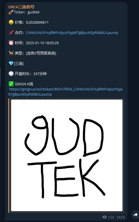 前几天说三连信号比较稳，，今天四个三连，三个盈利，一个没涨。
$gudtek 2.8m三连，刚刚hit 10m。

不会pvp的，看下三连信号，不会大亏，相对稳。
三连频道：t.me/orcathreehit

$gudtek：
CANKciNUFnuJfWPc4jxzrPyJaR7gBpuNSyRdd6ULpump