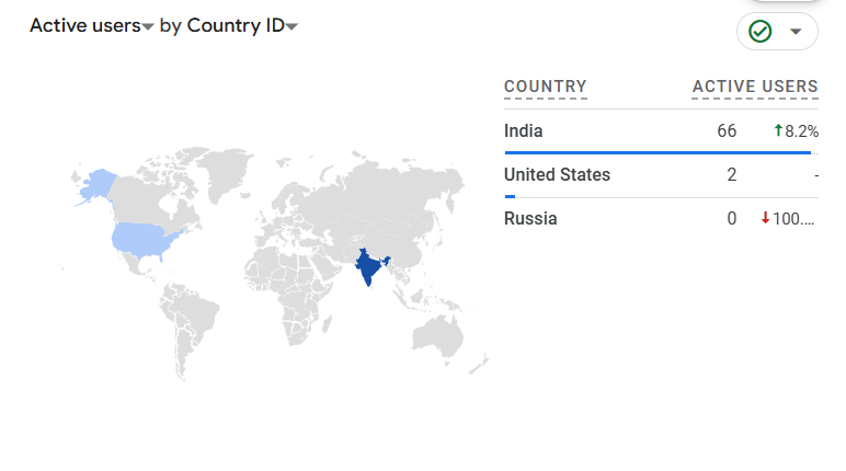 Anurag_singh135's tweet photo. Hii
@GoogleIndia
I was checking my google analytics page today ( 10 Jan 2025 ) and i was deeply disappointed by seeing the distorted map of India, its truly not justifiable to remove the integral parts of india from its map.
@EngineerReveals
@nitishrajput
@ajeetbharti https://t.co/Zqi5WWuIOT