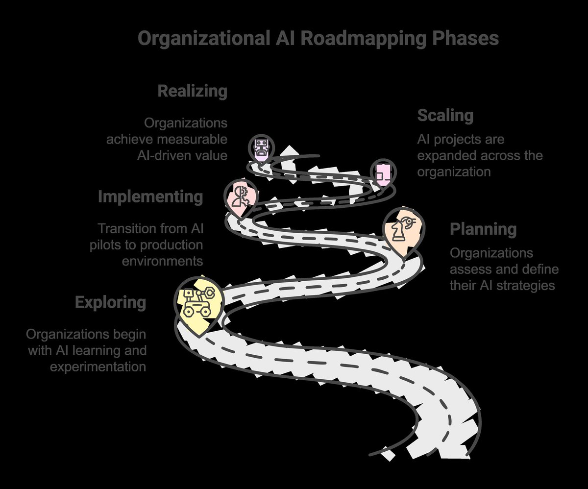 IconicKelx's tweet image. As AI is advancing, do you have a plan or Roadmap to advance with it? 

#AIStrategy #AIFramework #AIRoadMap #TENSE