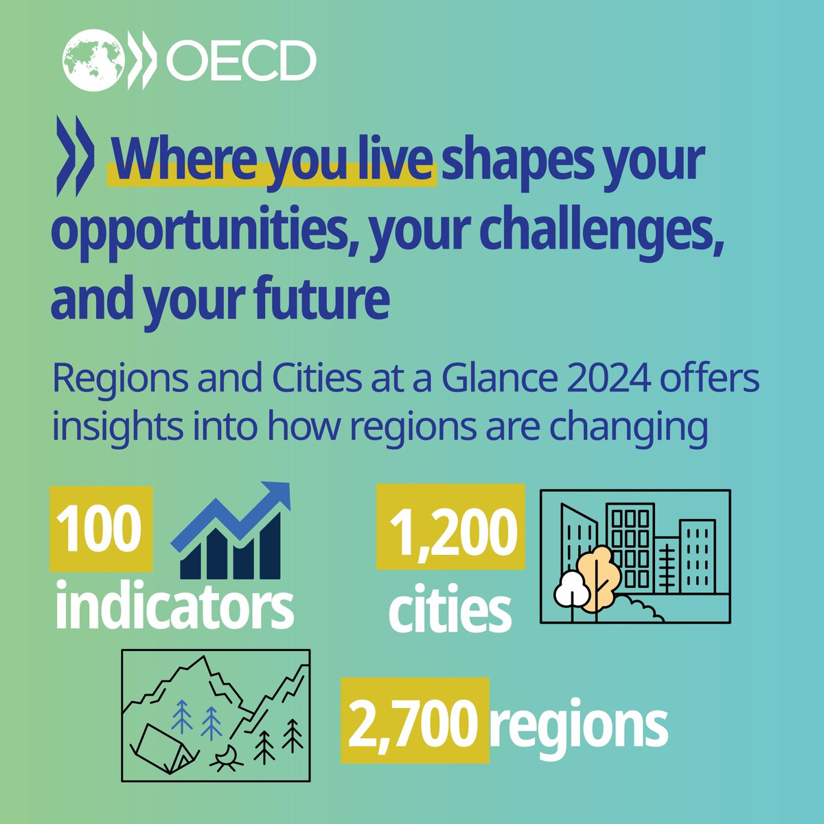 OECD SMEs, Regions, Cities & Tourism (@oecd_local) on Twitter photo 📝 The latest edition of <a href="/OECD/">OECD ➡️ Better Policies for Better Lives</a> Regions and Cities at a Glance offers unique and novel subnational data:
100 indicators spanning more than 2,700 OECD regions and 1,200 OECD cities on topics like climate change, income disparities, jobs, housing + more.
🔗oe.cd/5PZ 📝 The latest edition of <a href="/OECD/">OECD ➡️ Better Policies for Better Lives</a> Regions and Cities at a Glance offers unique and novel subnational data:
100 indicators spanning more than 2,700 OECD regions and 1,200 OECD cities on topics like climate change, income disparities, jobs, housing + more.
🔗oe.cd/5PZ