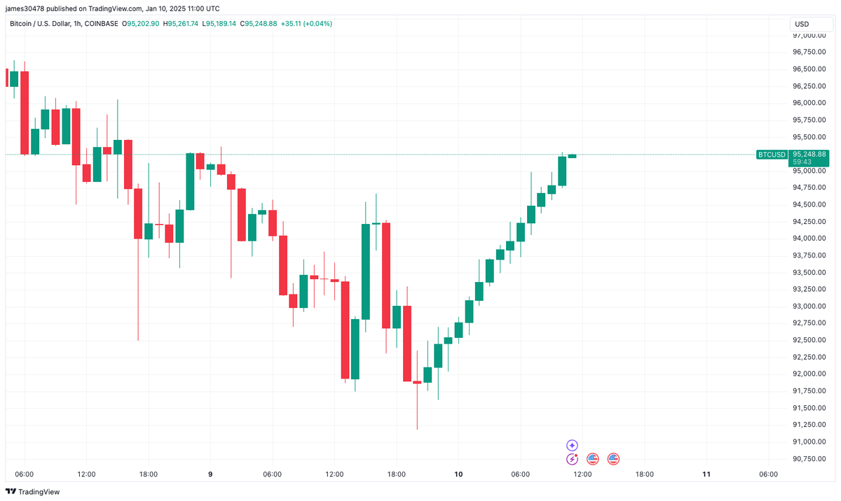 James Van Straten tweet media