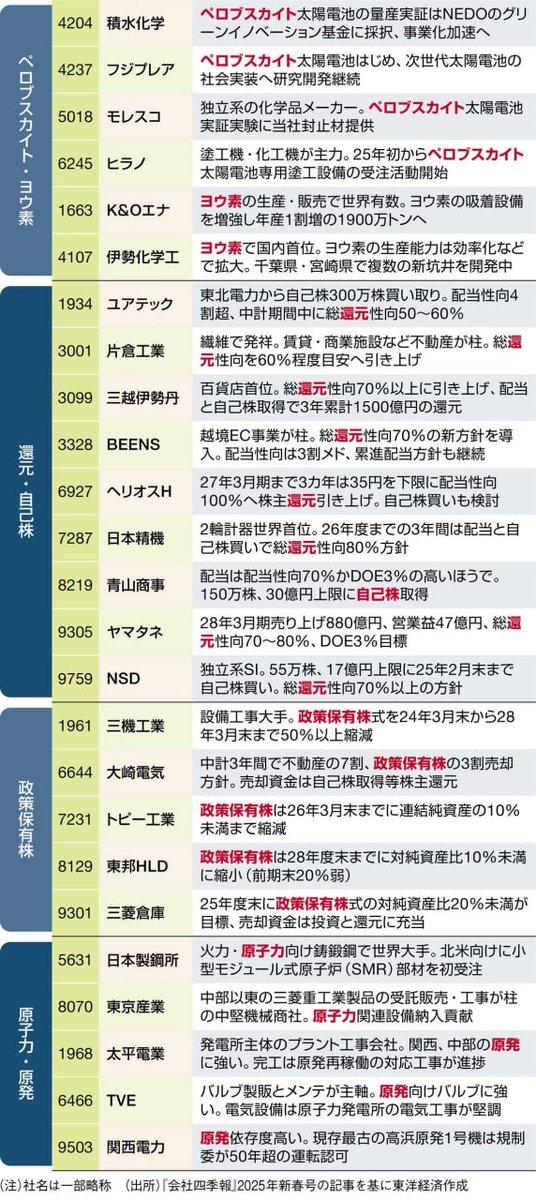 情報共有です。
「本当は誰にも教えたくなかったコソコソ仕込んで裏で爆益取る銘柄」

最強テーマ×関連銘柄が火を噴くまで秒読み日本株まとめ

【イイね＆ブックマークで保存必須】
↓