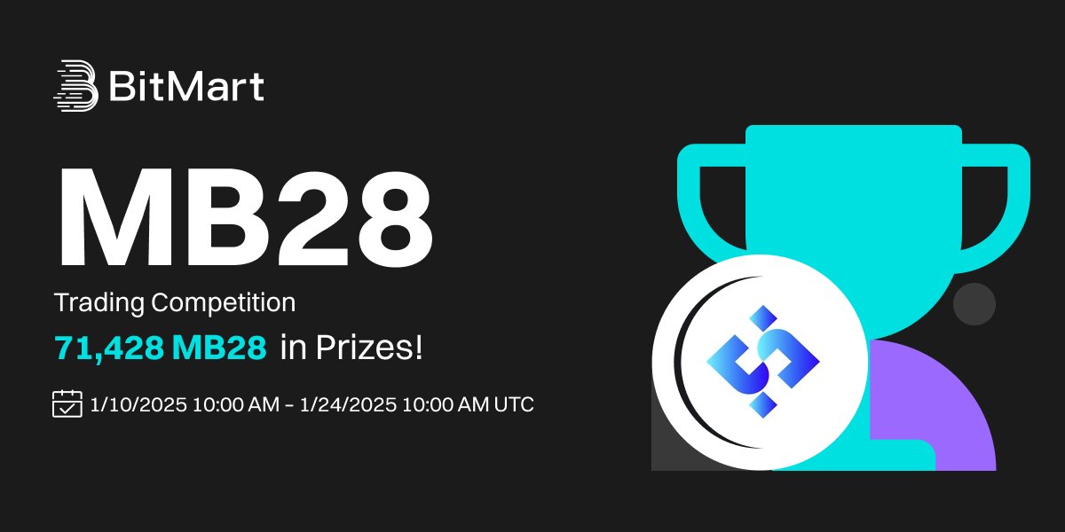 📢 To celebrate the listing of #MB28 @mbridge28 , we are giving away 71,428 MB28 in our Trading Competition and Trade to Share events!

🤑Trading Competition - 32,150 MB28 Giveaway!
🤩Trade to Share - 39,278 MB28 Giveaway!

🔗 Details: support.bitmart.com/hc/en-us/artic…

Register 👉