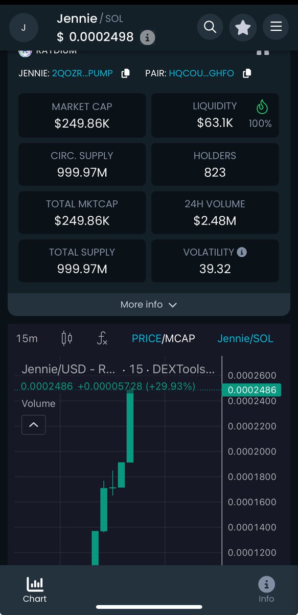 exiledjimmy's tweet photo. $Jennie is ripping, it's going higher much higher https://t.co/bfgejrJLU6