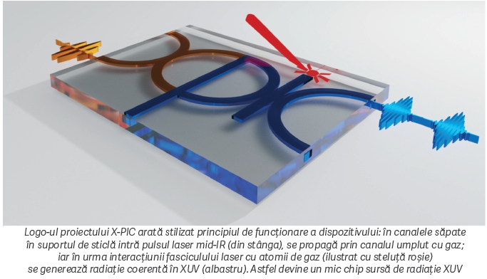 Dipartimento di Fisica - Politecnico di Milano (@dfis_polimi) on Twitter photo New publication in <a href="/marketwatchRO/">Market Watch</a> explaining how #X_PIC works.
👉marketwatch.ro/articol/18659/…
<a href="/HorizonEU/">Horizon Europe 🇪🇺</a> <a href="/fet_eu/">FET_EU</a> <a href="/CNR_IFN/">CNR - IFN</a> #skills #photonics #Physics New publication in <a href="/marketwatchRO/">Market Watch</a> explaining how #X_PIC works.
👉marketwatch.ro/articol/18659/…
<a href="/HorizonEU/">Horizon Europe 🇪🇺</a> <a href="/fet_eu/">FET_EU</a> <a href="/CNR_IFN/">CNR - IFN</a> #skills #photonics #Physics