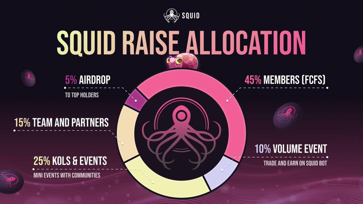 MrHappyReal's tweet photo. ⚡900 FCFS slots for those who reach 2k volume on the SQUID bot (SUI system)

2k volume = 1 WL (Allow 50$)

👉 Guide to set up and trade with the SQUID bot (similar to those who have used Soltradingbot)

1️⃣ Access Squid Bot: https://t.co/m1jrC3EnQi

2️⃣ Type "/start" --> Wallet --> Create Wallet (remember to save the private key) OR if you already have a Sui wallet, you can import the private key directly into the bot

3️⃣ Buy $SUI from a CEX and deposit into the created wallet

4️⃣ Paste the contract token of the SUI system you want to trade into the bot

5️⃣ Proceed to buy/sell to reach the required volume, remember to adjust slippage low (~5%) to avoid large price slippage

‼️Note:
- Type "/history" to check your trading volume
- Deposit about $1100 to buy 1k then sell immediately, this should be enough for 2k volume, with about $20 in transaction fees and slippage
- Trade reputable tokens with large caps to avoid significant volatility

Examples:
$HIPPO: 0x8993129d72e733985f7f1a00396cbd055bad6f817fee36576ce483c8bbb8b87b::sudeng::SUDENG
$LOFI: 0xf22da9a24ad027cccb5f2d496cbe91de953d363513db08a3a734d361c7c17503::LOFI::LOFI

🦑 Master the SUI markets with SQUID-cision.

BOT: @SquidLabsBot
Web: https://t.co/OTk0TV9FQh
Chat: @Squid_IO
Channel: @tradeonsquid
X: https://t.co/PX7rlD7GHE