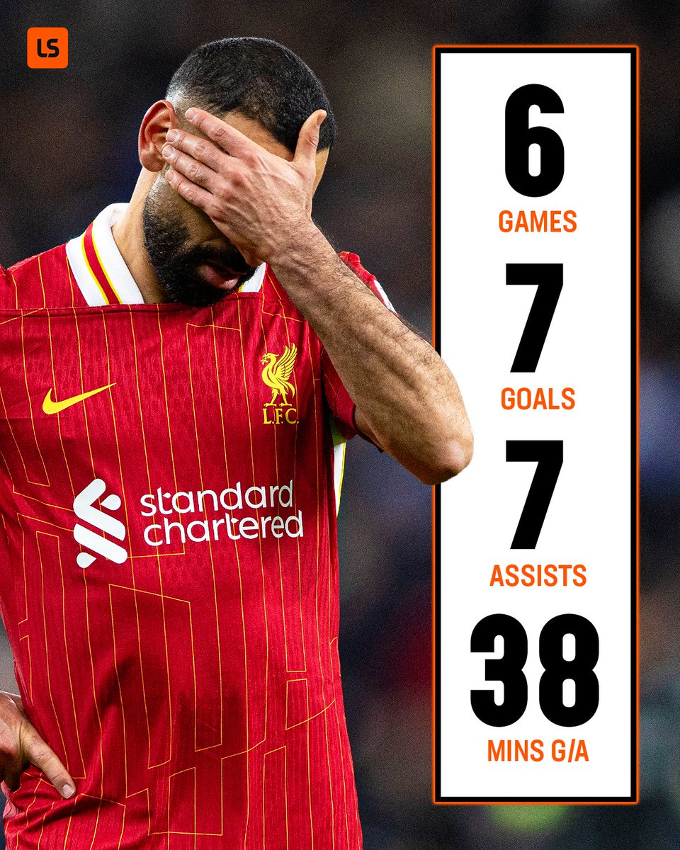 Mo Salah really got more goal contributions in a month than any other player in Premier League history and 𝗗𝗜𝗗𝗡'𝗧 win Player of the Month ❌🫠