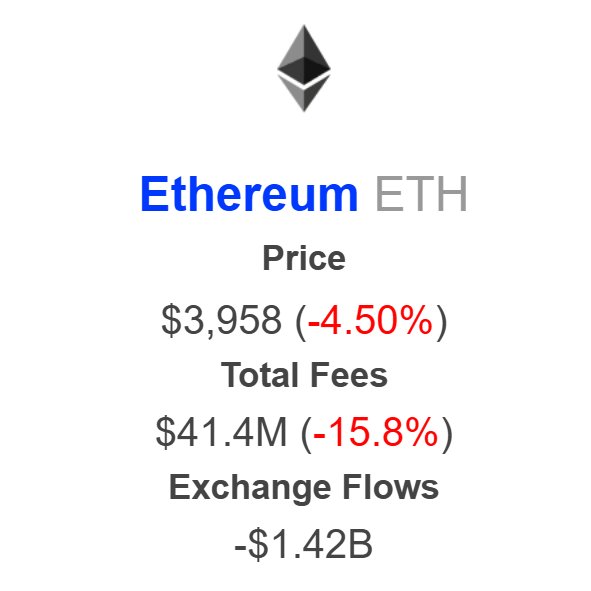 Ethereum Exchange Outflows