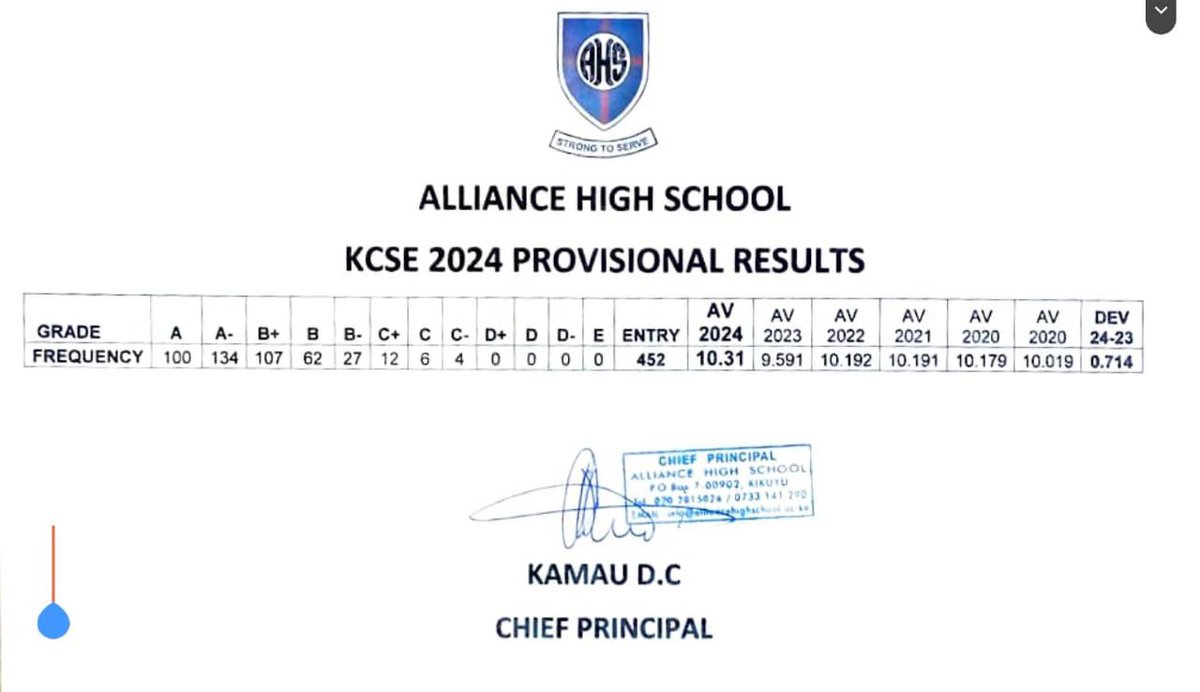 mbiti_mwondi's tweet image. Is it normal for a school to get 100 As? Na sio agenda it’s a very simple honest question. Sometimes I think our society and educational system is mediocre. Rigged to the core! And I am not saying these students aren’t bright msicatch feelings jibuni objectively. I have my very…
