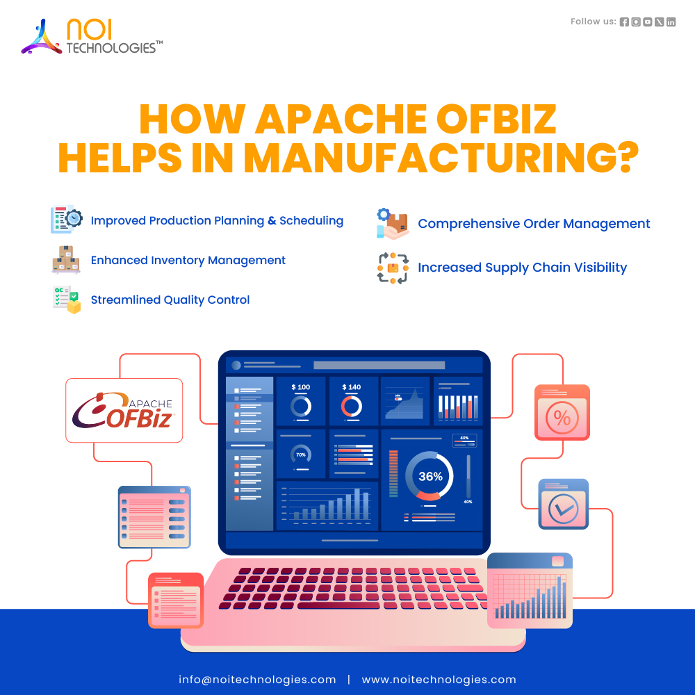 noitechnologies's tweet image. Optimize Your Manufacturing Operations with Apache OFBiz
Streamline quality control, enhance inventory management, and gain complete supply chain visibility with Apache OFBiz.
#OpenSourceERP #ApacheOFBiz #ManufacturingERP #InventoryManagement #OrderManagement