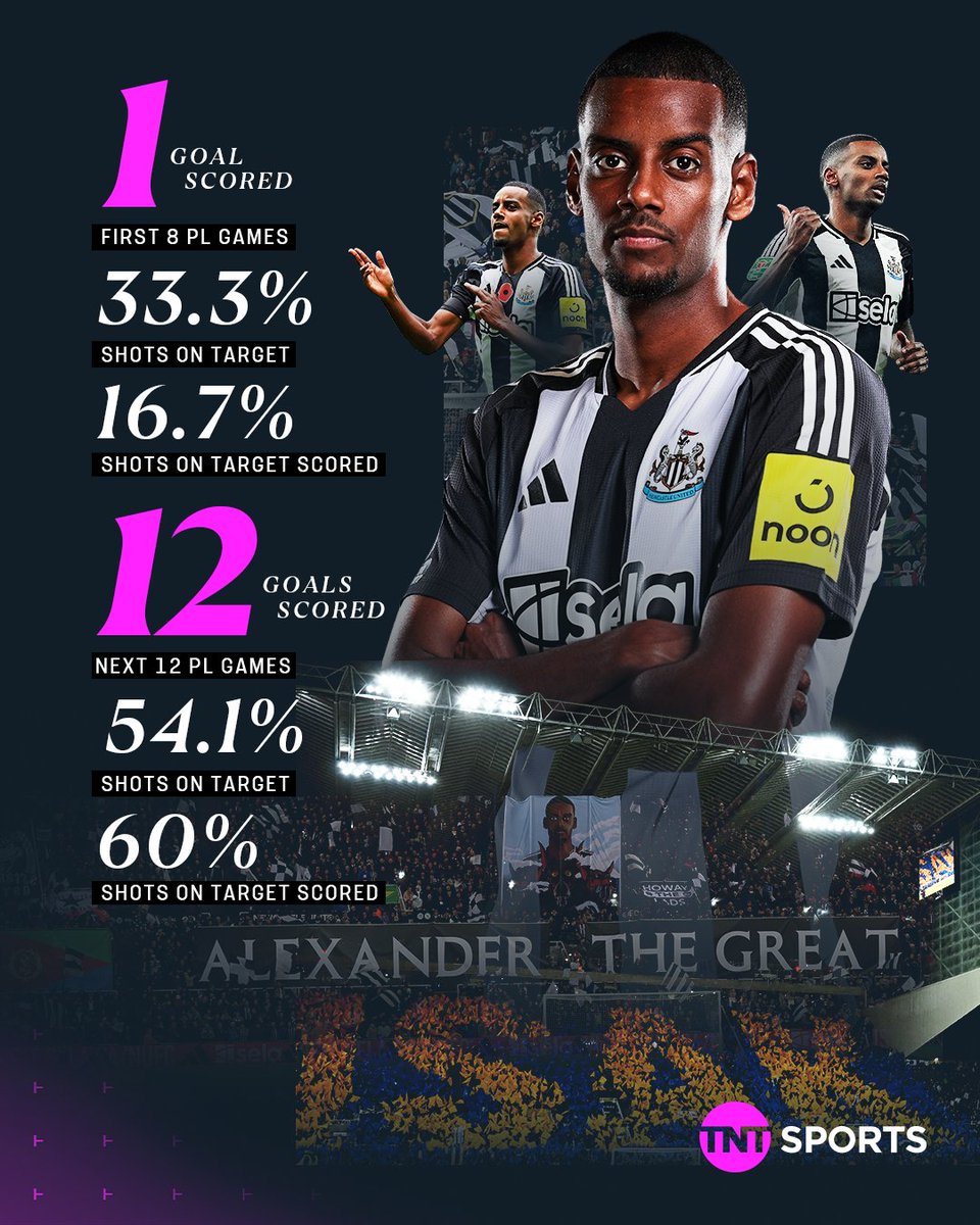 Football on TNT Sports tweet media