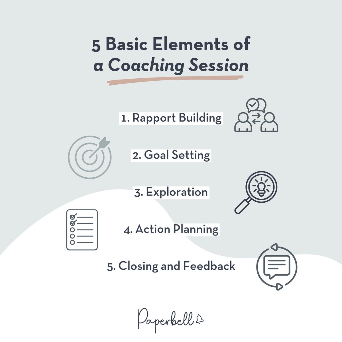 bypaperbell's tweet image. Your sample coaching session sets the tone for everything.

Build rapport, define goals, and guide clients toward actionable steps. Get the full breakdown now.

#CoachingSuccess #ClientFocus

Read more here: ppr.me/coaching-sampl…