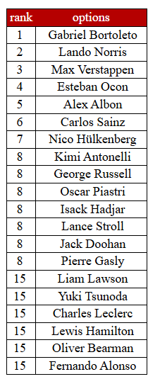 emmergencia's tweet image. novo ano, novo ranking!

surpreendendo 0 pessoas!
2025grids.tumblr.com