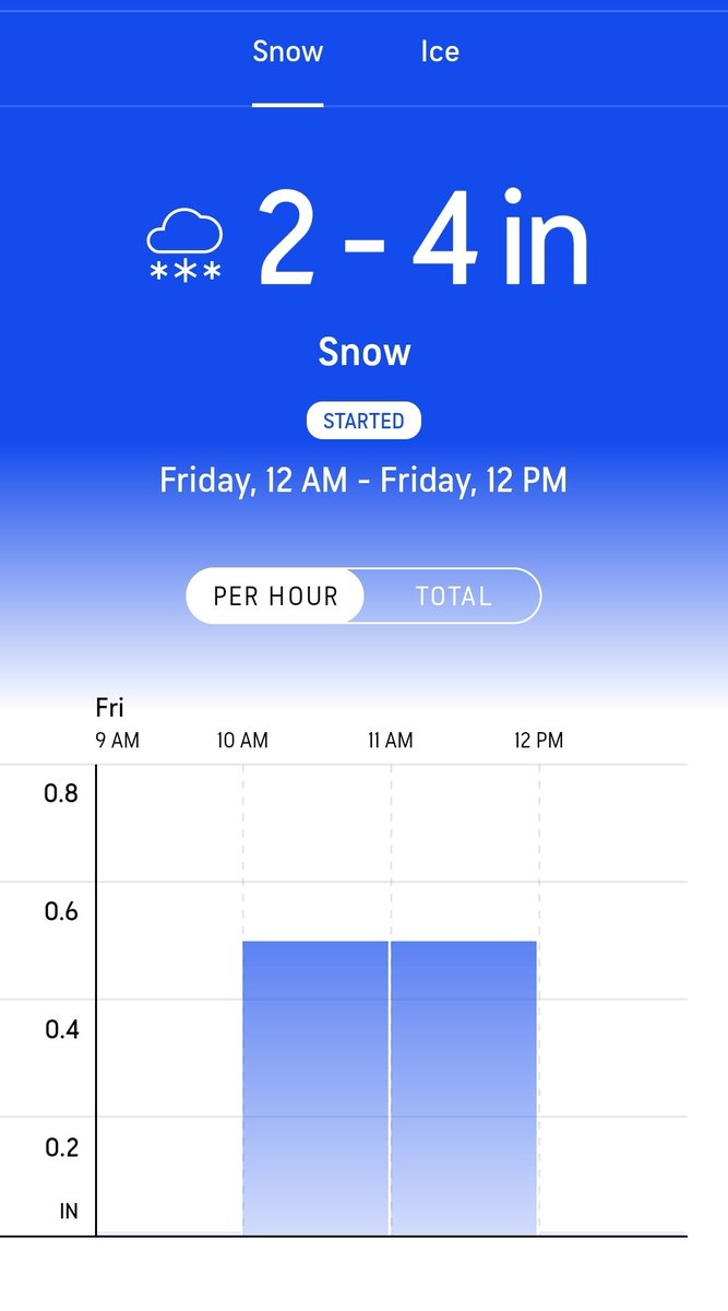 Jenn9925's tweet photo. @bluestein 🤭. Absolutely. We've already gotten about 5 inches in 2 hours in Stonecrest, only expecting 1 to 2 inches. They've adjusted the estimate I see to between 2-4 inches. https://t.co/fNBpEermyl