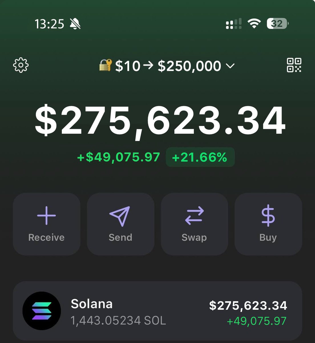 The challenge $10 to $250,000  : Completed

Started with $10 - now $275,623

Did 15x on $SOAI

+56 participants, 25 from link and 31 from comments.

If you want a new challenge right now:

1️⃣ Hit like
2️⃣ Retweet
3️⃣ Comment below what challenge you'd be interested in!

The next