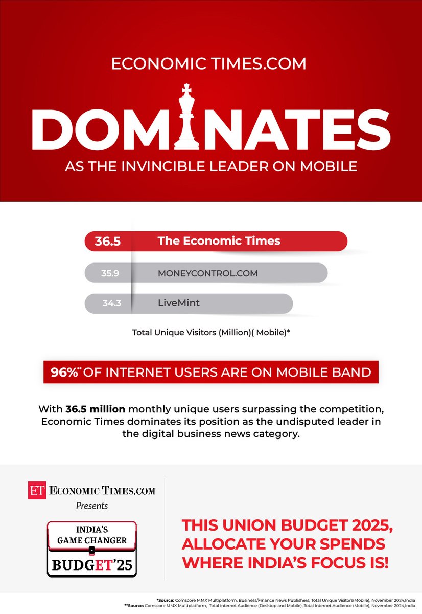 Times Internet tweet media