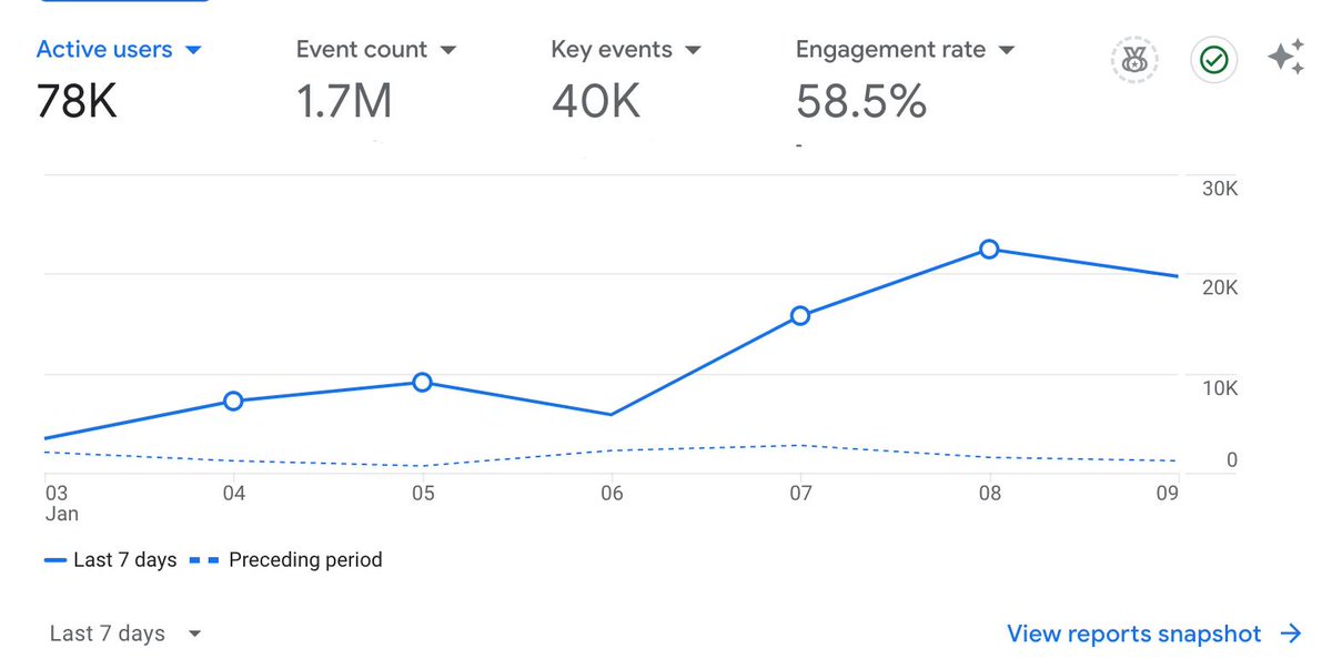 SendingLabs's tweet image. Probably nothing.
