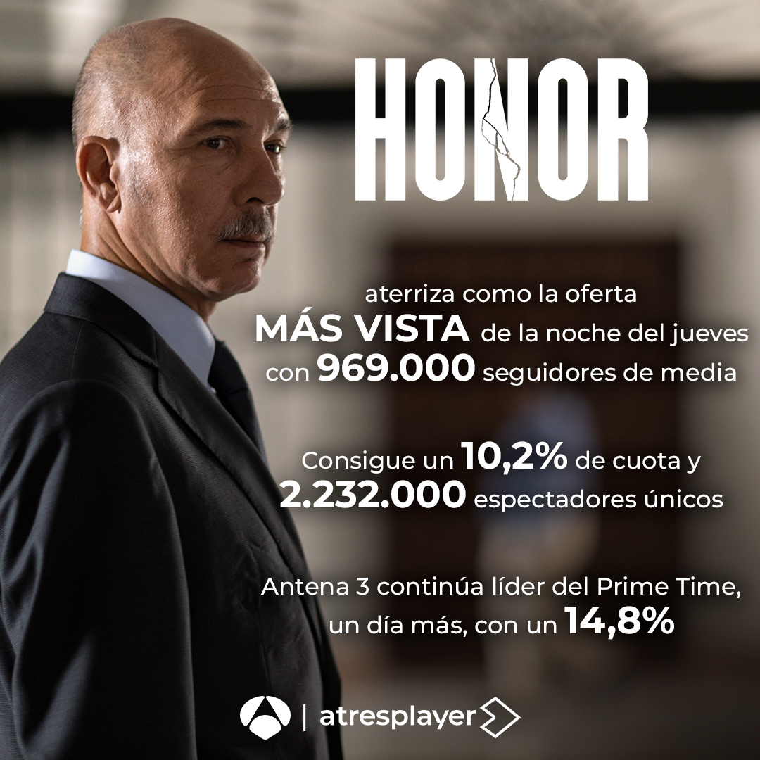 ¡Muchas gracias por un arranque así! 

Logramos un 10,2% de cuoa y 2.232.000 espectadores únicos en nuestro estreno. 

#audiencias #Honor #HonorEstreno