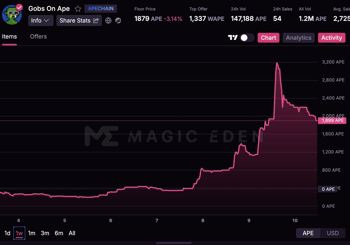 CUVC | Crypto Unleashed tweet media