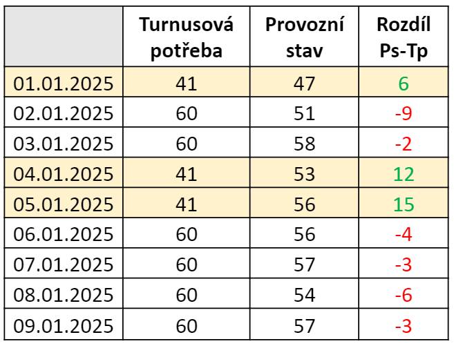 BoreckPetr's tweet image. Proč cestujeme na příměstské železnici ve Středočeském kraji jako sardinky❓

A jak dlouho to potrvá❓

❌Disclaimer: tento text není určen pro čtenáře, kteří mají ve všem hned jasno nebo jsou přesvědčeni, že stačí zařvat, napsat ostré prohlášení na sociální sítě a vše se vyřeší.…