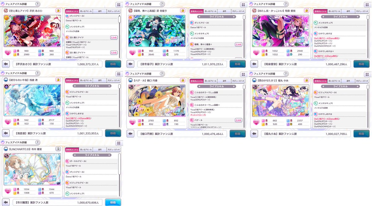 Wakky1024's tweet photo. 283プロの28人全員がファン人数10億人超えてトップアイドル称号貰えました。「みんなまとめてトップアイドル！」です！（画質が心配） https://t.co/IU8EEFHZin