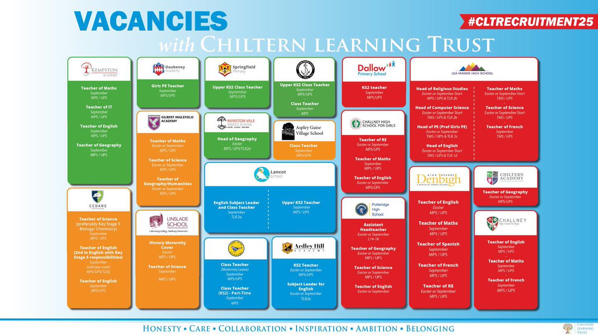Stephen Fox (@srfox1970) on Twitter photo Are you looking for a new challenge? Collaboration, Care, Ambition, Belonging, Inspiration, Honesty. Do you have these are are these what you are looking for? If so checkout <a href="/ChilternLT/">Chiltern Learning Trust</a> <a href="/ArdleyHill/">Ardley Hill Academy</a> <a href="/unleashing_me/">Unleashing Me</a> <a href="/AJRAllModCons/">Adrian Rogers</a> Are you looking for a new challenge? Collaboration, Care, Ambition, Belonging, Inspiration, Honesty. Do you have these are are these what you are looking for? If so checkout <a href="/ChilternLT/">Chiltern Learning Trust</a> <a href="/ArdleyHill/">Ardley Hill Academy</a> <a href="/unleashing_me/">Unleashing Me</a> <a href="/AJRAllModCons/">Adrian Rogers</a>