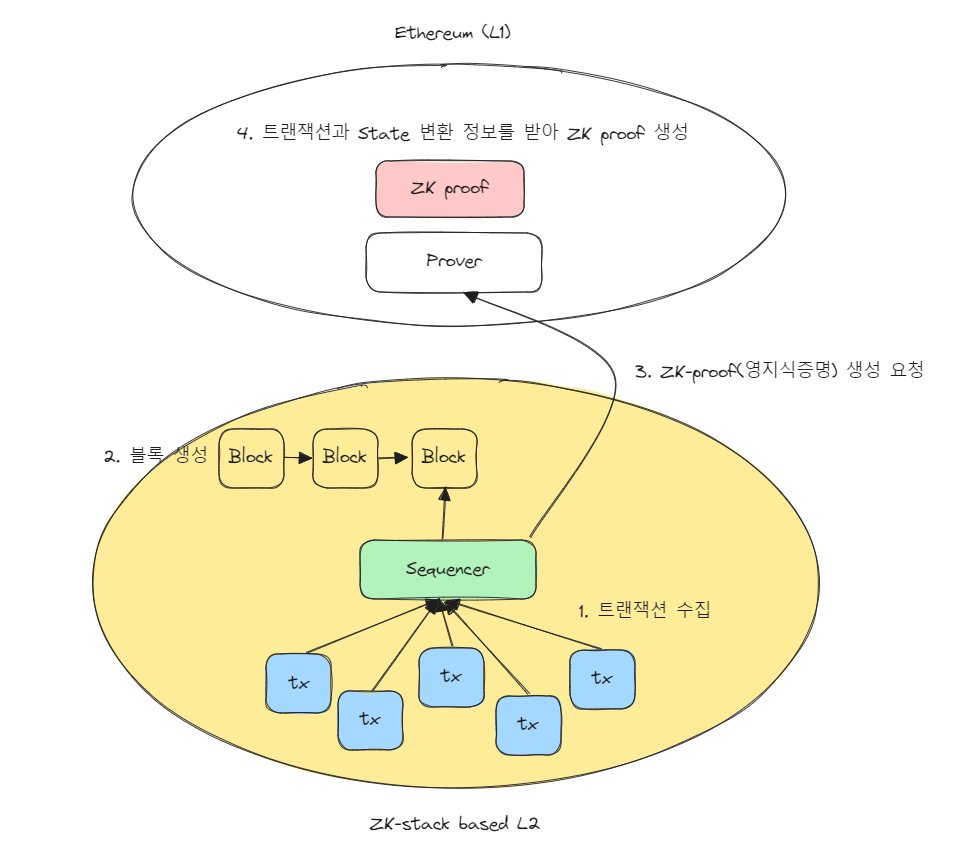 이더리움 트렌젝션 저장 (95) 사진