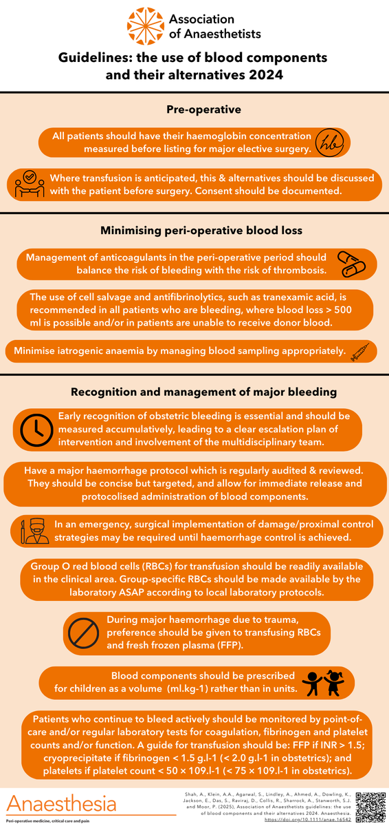 Association of Anaesthetists guidelines: the use of blood components and their alternatives 2024 doi.org/10.1111/anae.1… #WSM2025