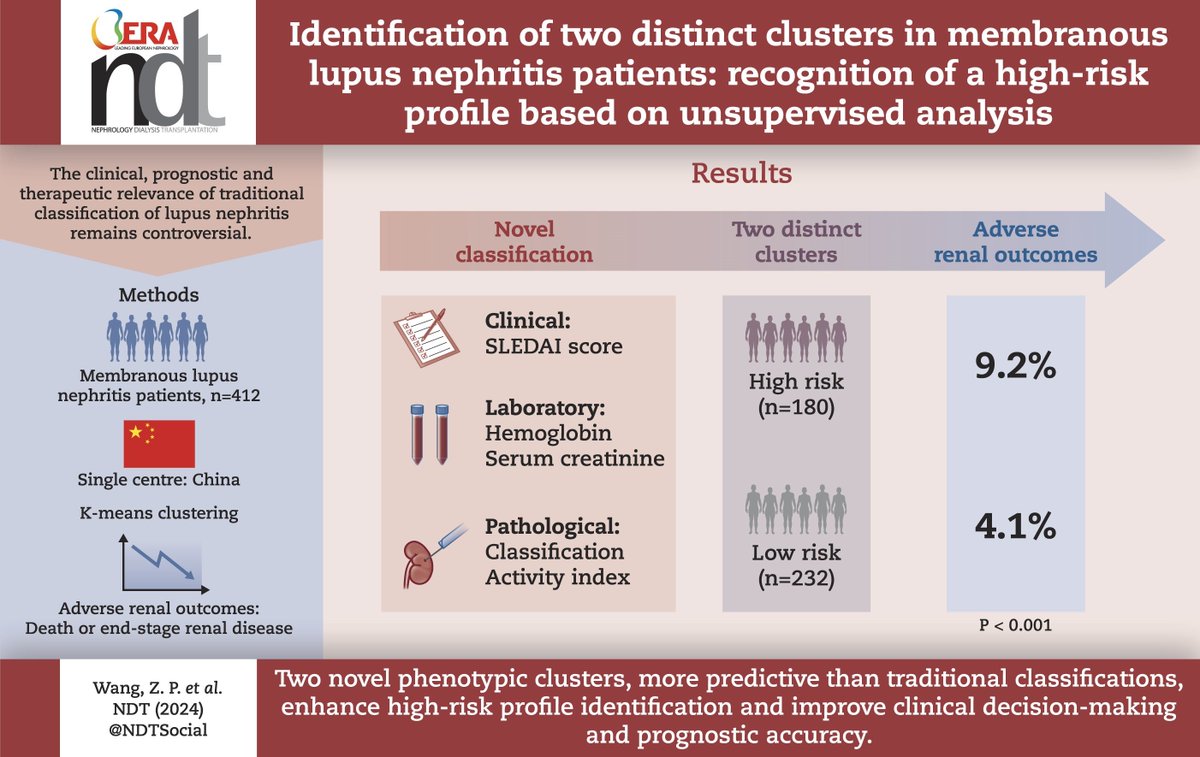 Identification of two distinct clusters in membranous lupus nephritis patients: recognition of a high-risk profile based on unsupervised analysis

doi.org/10.1093/ndt/gf…