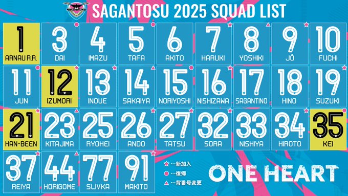 number