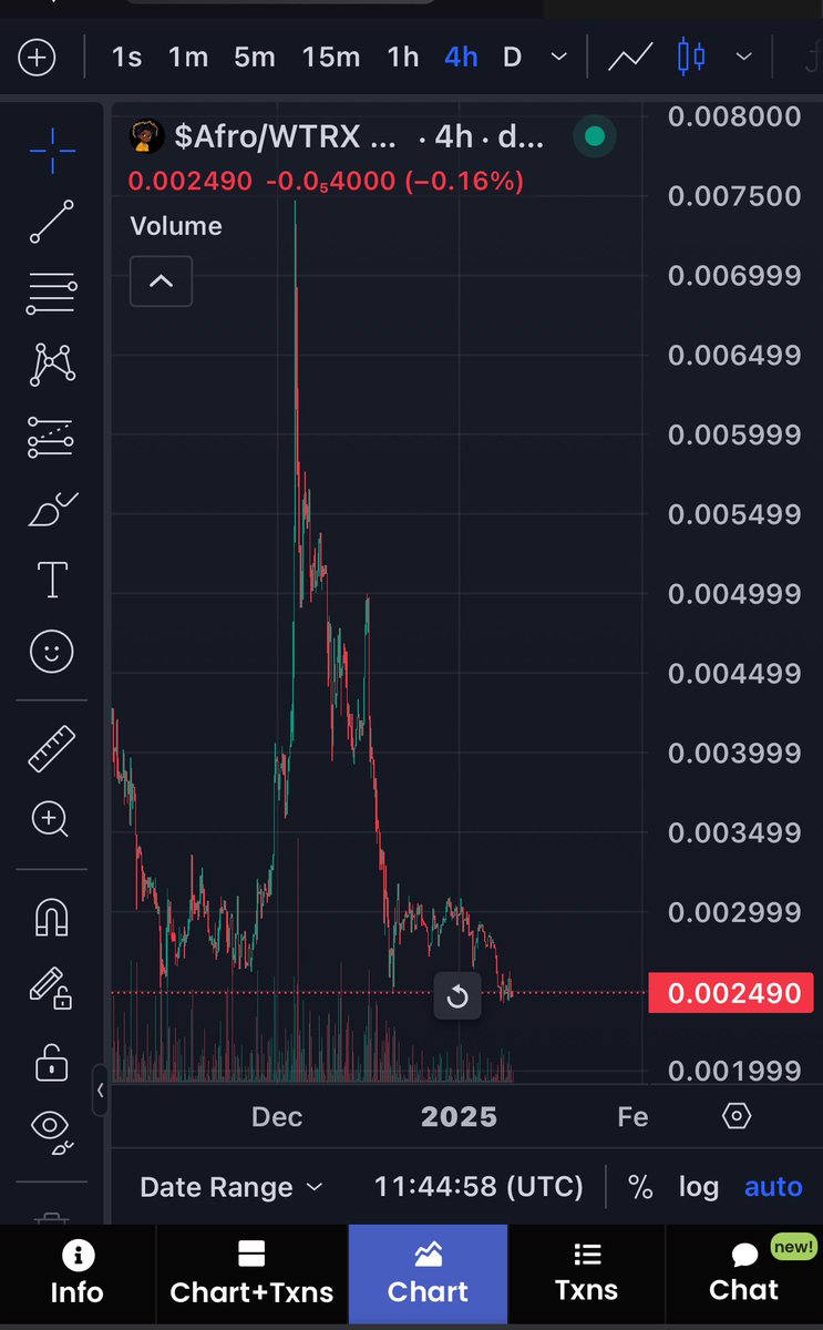 Powelmwebya's tweet image. $AFRO as an educational meme token isn’t just a mere token but a movement to financial empowerment to anyone who embraces it this coming bull cycle.
Let’s keep building,see you at the Sun($7bn Market cap).
🚀🚀🚀🚀🌞
@AfroTokenSUN @IvaibiFesto
#Afrotoken #JHOPE…