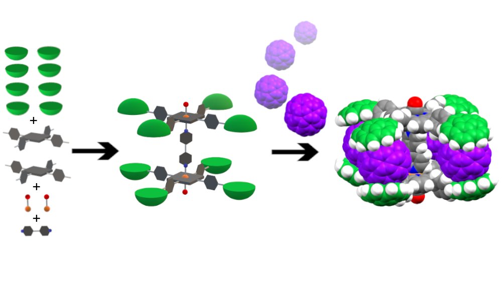 Celedonio Alvarez (@celedonioalvare) on Twitter photo We are happy to show our research in the last issue of the Organic Letters Journal <a href="/JOC_OL/">J Org Chem/Org Lett</a>. We have developed cofacial dimeric porphyrins bearing eight corannulene units as fullerene sensors. Good job <a href="/nereaalv_96/">Nerea</a>. #IUCINQUIMA #GIRMIOMeT <a href="/UVa_es/">Gabinete de Comunicación Universidad de Valladolid</a> pubs.acs.org/doi/10.1021/ac… We are happy to show our research in the last issue of the Organic Letters Journal <a href="/JOC_OL/">J Org Chem/Org Lett</a>. We have developed cofacial dimeric porphyrins bearing eight corannulene units as fullerene sensors. Good job <a href="/nereaalv_96/">Nerea</a>. #IUCINQUIMA #GIRMIOMeT <a href="/UVa_es/">Gabinete de Comunicación Universidad de Valladolid</a> pubs.acs.org/doi/10.1021/ac…