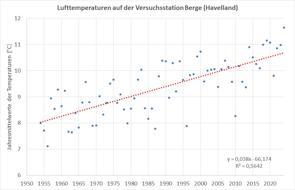 Institut für Agrar- und Stadtökologische Projekte tweet media