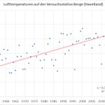 Photo by Institut für Agrar- und Stadtökologische Projekte (@IASPBerlin)
