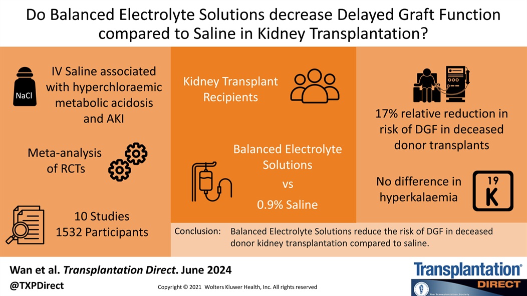 TransplantDirect (@txpdirect) on Twitter photo Which fluid is best for #kidney transplant recipients? A new study finds that buffered electrolyte solutions reduce the risk of DGF in deceased donor transplants compared to saline—without raising hyperkalemia risk. <a href="/SydneyLHD/">Sydney Local Health District</a> #OpenAccess #TXPforALL tinyurl.com/4bmrh9za Which fluid is best for #kidney transplant recipients? A new study finds that buffered electrolyte solutions reduce the risk of DGF in deceased donor transplants compared to saline—without raising hyperkalemia risk. <a href="/SydneyLHD/">Sydney Local Health District</a> #OpenAccess #TXPforALL tinyurl.com/4bmrh9za
