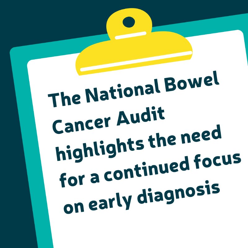 bowelcanceruk's tweet photo. The National Bowel Cancer Audit highlights the need for a continued focus on early diagnosis 📢

We’ve highlighted the key findings from this audit. Whilst this report shows a number of small improvements in #BowelCancer care across England and Wales, it's sadly not enough.