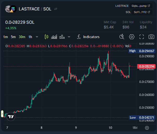 Gun3d8302's tweet photo. GqtsiEkMPvujxFs6xxk8Hdd84CtLsot8i8oTZQG5pump
#LASTFACE #MEMECOIN #SOLANA $SOL
https://t.co/nOiDOpyWcF https://t.co/PieegIKgeo