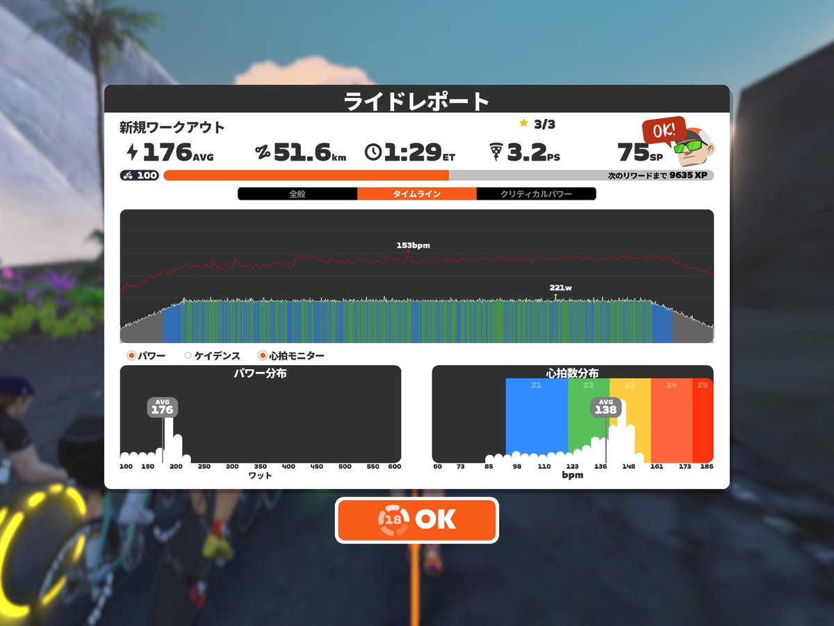 トレーニングお疲れ様です！
今日はL2を1時間ちょい回しました！
思ったより心拍数は上がりました！
風邪ではなく弱くなったのかもしれません！
またL2くらいから慣らしていきます！
また故障しないように少しずつ積み上げていきます！
#Zwift
