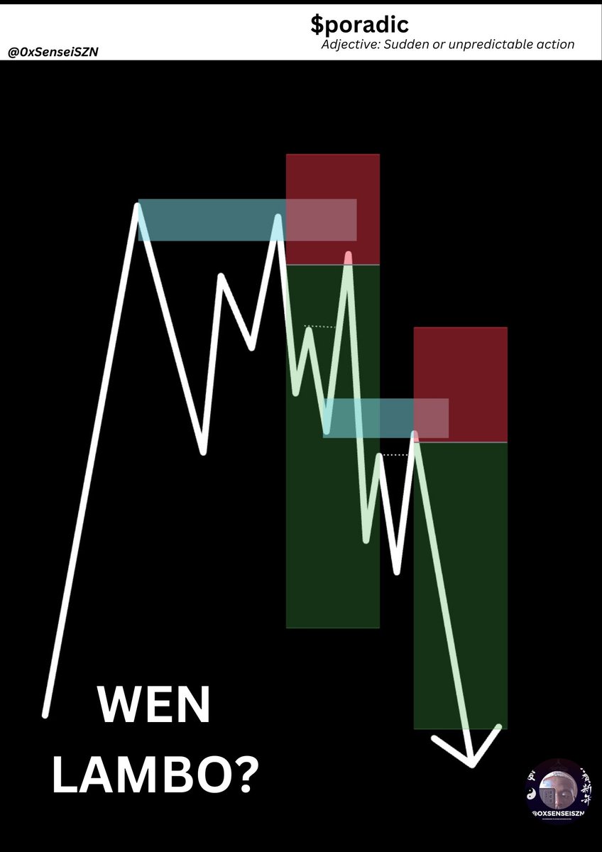 You understand MARKET STRUCTURE, FVGs, ORDERBLOCKS but you just can't make profits.

This is the ULTIMATE TOP DOWN ANALYSIS THREAD 🎊🎊

All you will need in 2025🚫
So easy it will take you just 10 minutes 🗣🗣
Last part of my series! 🥂

Like, RT and Follow 
A thread 🏌‍♀️🏌‍♀️
