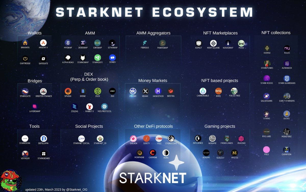 StarkWare 🥷 tweet media