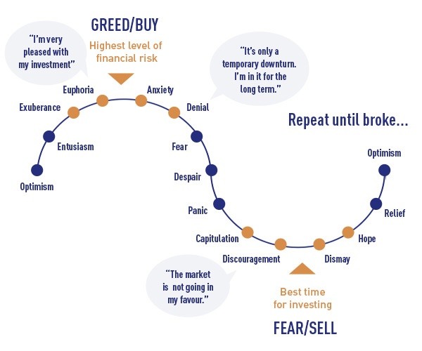 LanceRoberts's tweet image. From #loss #aversion, to #herding, to #confirmation #bias, we repeatedly make the same mistakes over time that impair our ability to grow our assets successfully. 
realinvestmentadvice.com/resources/blog…