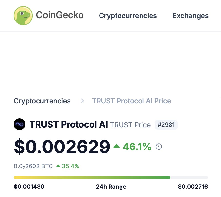 Good morning to absolutely everyone!

We got listed on <a href="/coingecko/">CoinGecko</a>.

Dev is up, time for next leg.