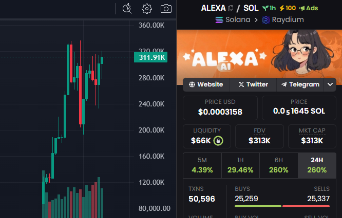 0xSandySol's tweet photo. Filled my bag with $ALEXA on 200k, looks decent.

AEzof2Z2ifCS4mLCZB7pjQVKn4DB8VxcGLWdCeM9o9U https://t.co/ckdZWKOBPl
