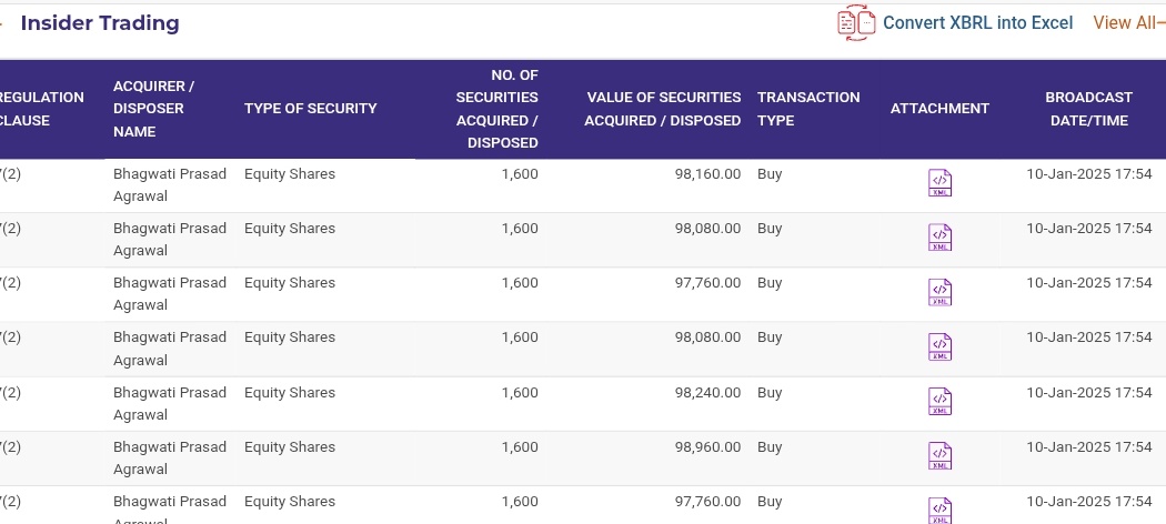 SMESTOCKNEWS's tweet image. And more followed up buying by insiders
Bought - 11,200 shares.
#BABAFP
#SME