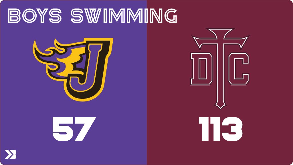 Boys Swimming (Varsity) Score Posted - Johnston Dragons lose to Dowling Catholic Maroons 113-57. gobound.com/ia/ihsaa/bsw/2…