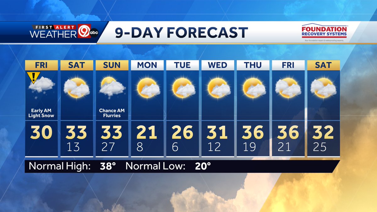 NickBenderKMBC's tweet photo. ❄️🥶 Temperatures will remain below normal over the next nine days. What a frigid and snowy January its been so far. @kmbc https://t.co/njAJhRre0Q