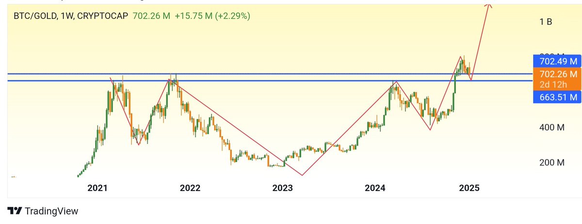 TraderWorldd's tweet photo. @Max1milianPrice You just show what you want to show for engagement Right? https://t.co/aV2xX8izLW