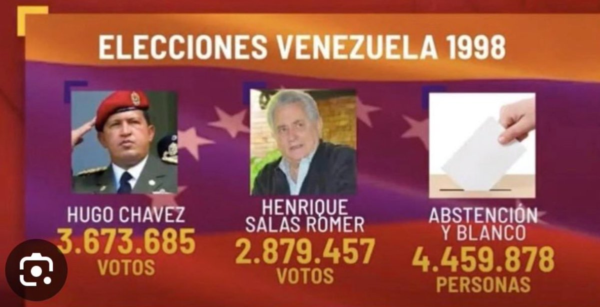 Y que quede en el libro de la vida, que la abstención, es el paso más importante para perder la libertad 🫡😉.

#VenezuelaLibre #VenezuelaSeraLibre #Venezuela #Venezolanos #Edmundo #EdmundoPresidente #EdmundoGonzalez #HastaElFinalVenezuela